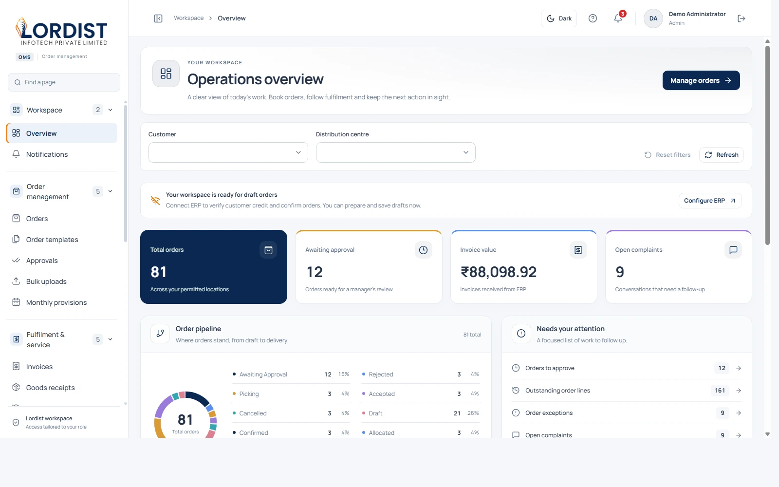 Lordist OMS Executive Order Control Tower and Operational Metrics Dashboard