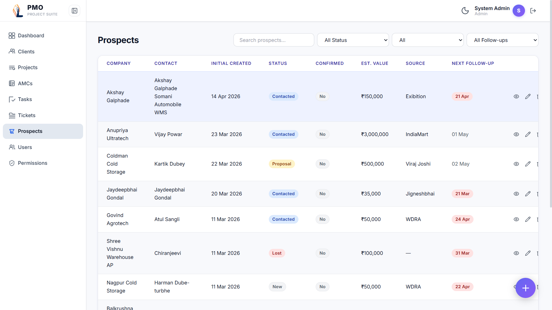 PMO performance analytics and reporting view showing project status metrics, risk assessments, and data-driven status reports