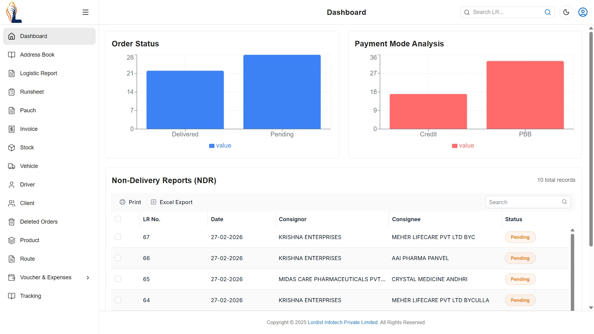 Dashboard screen showing order status chart, payment mode analysis, and non-delivery report table with shipment details